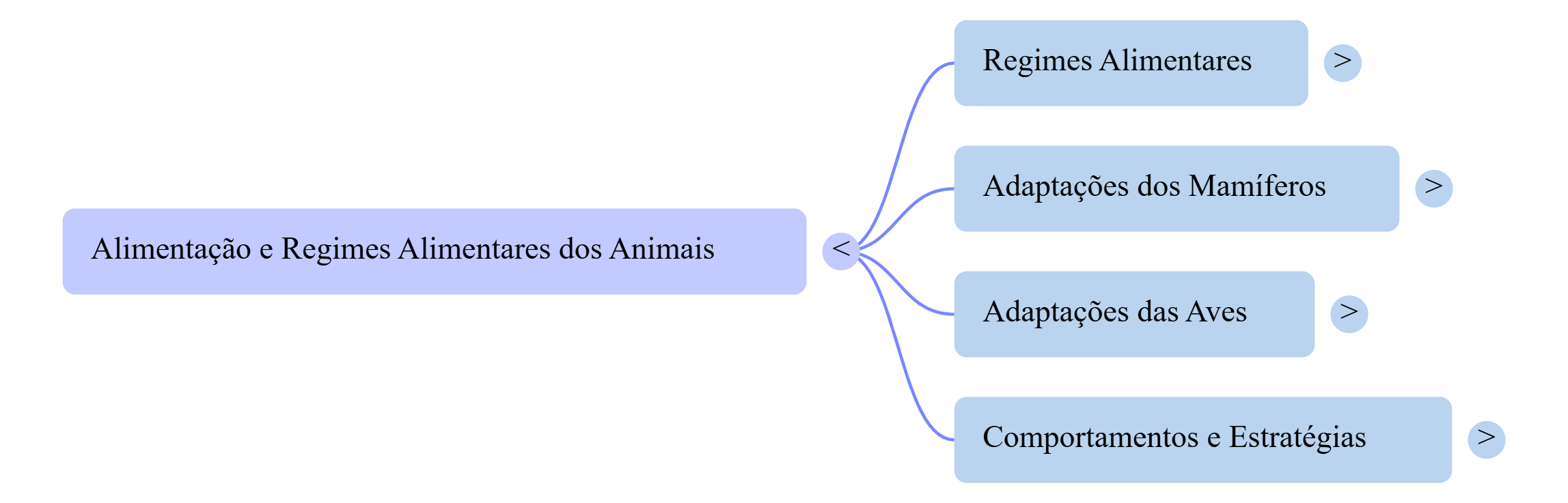 Anexo NotebookLM Mind Map.png