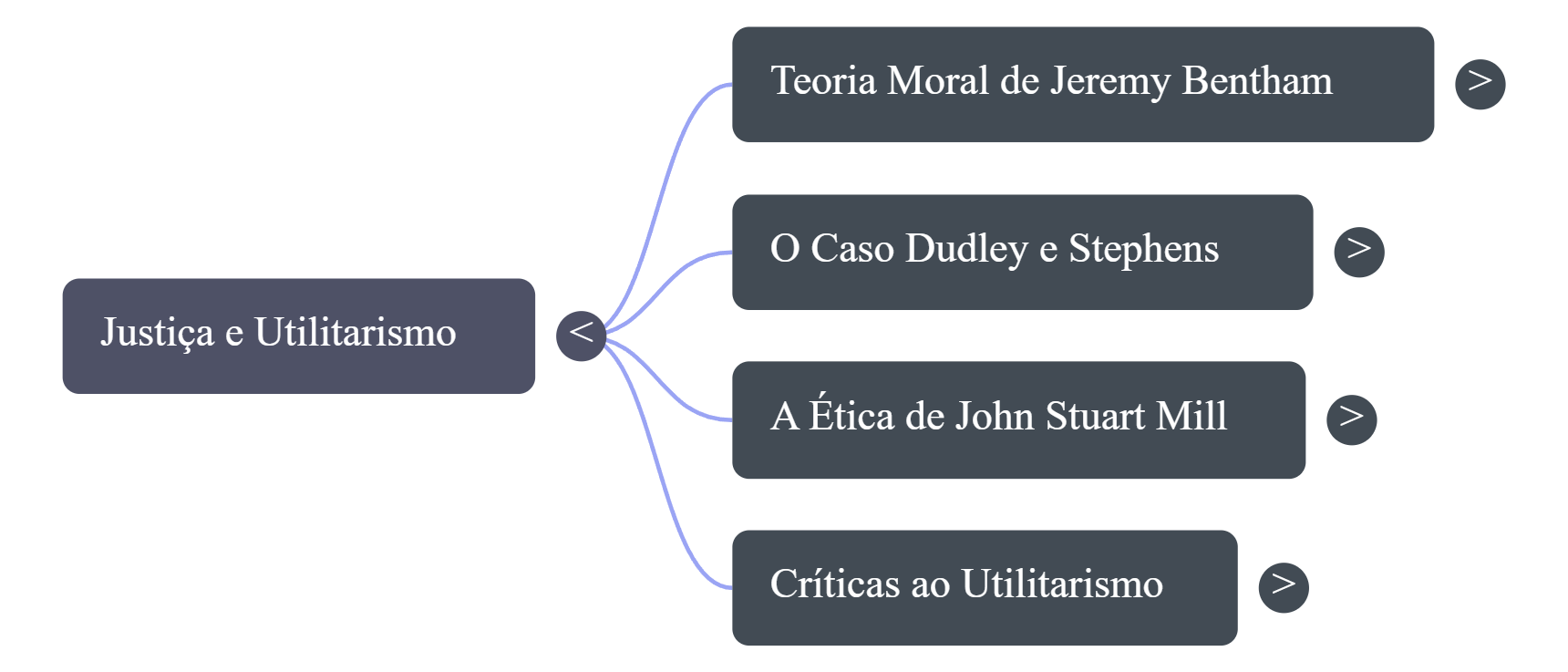 Anexo Mind map- utilitarismo.png