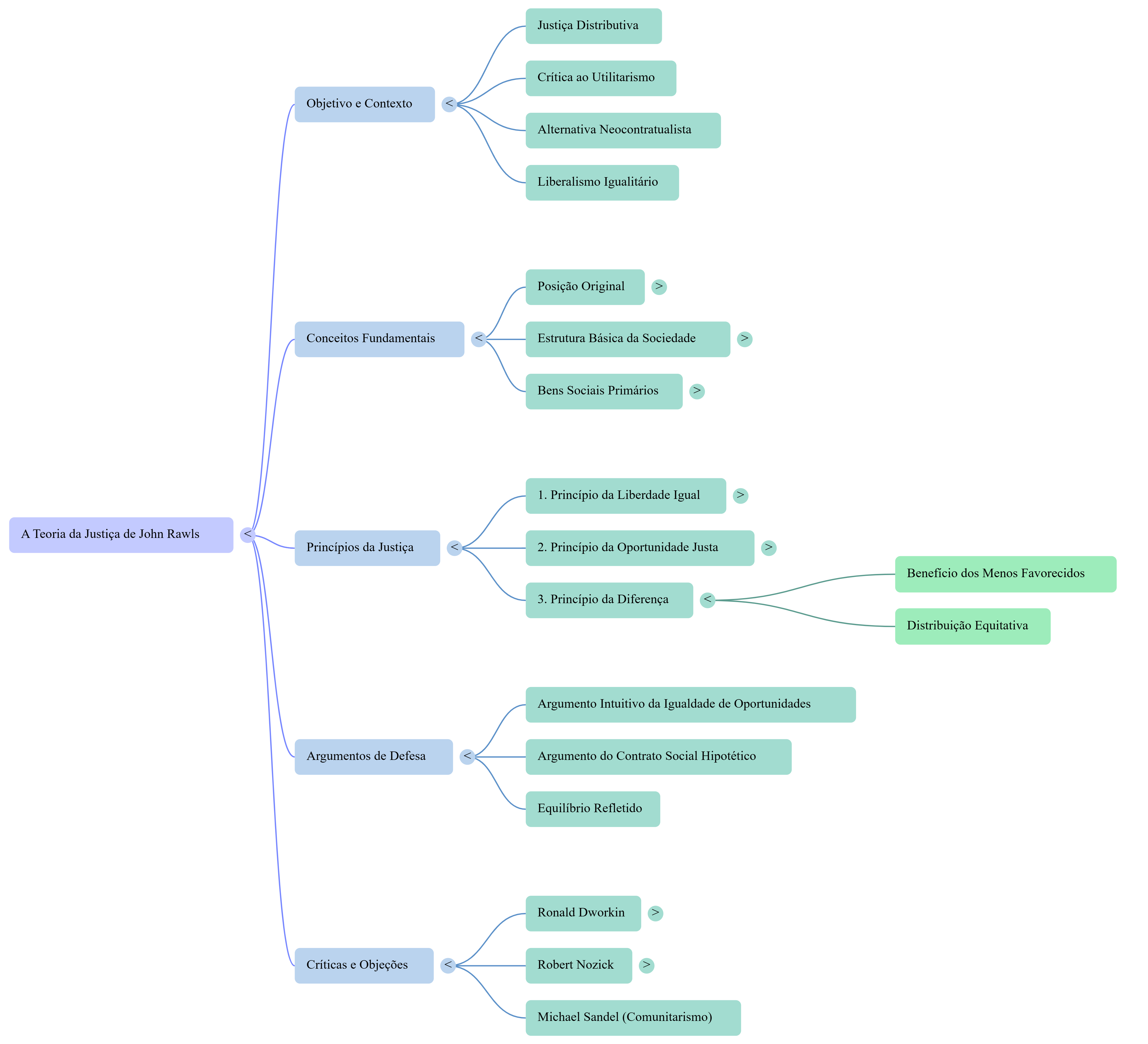 Anexo Mapa Mental_ John Rawls.png