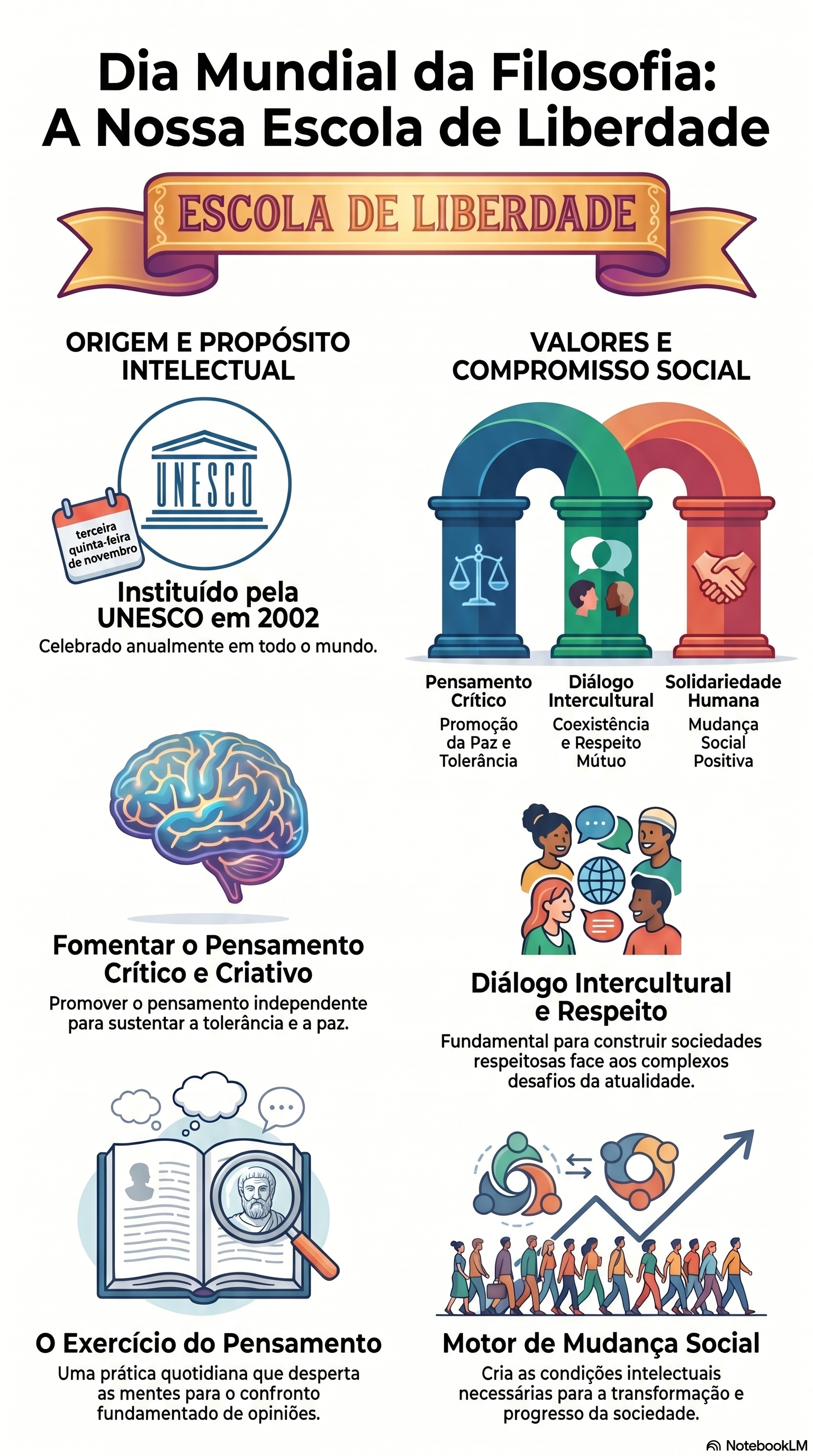 Anexo Infografia Dia Mundial da Filosofia.png