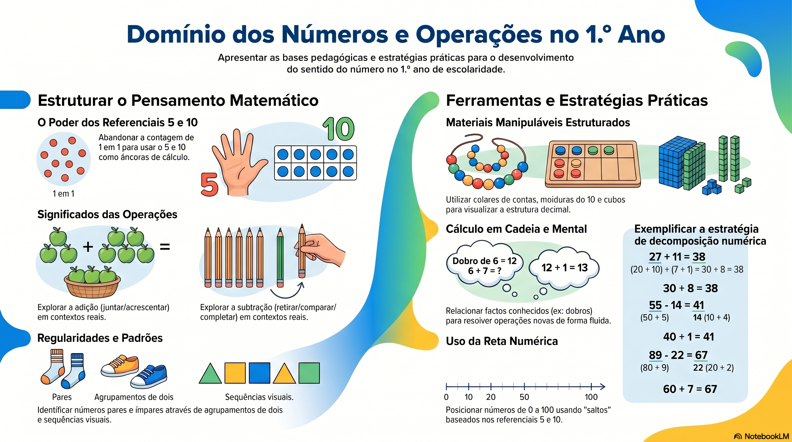 Anexo infográfico_matemática.png
