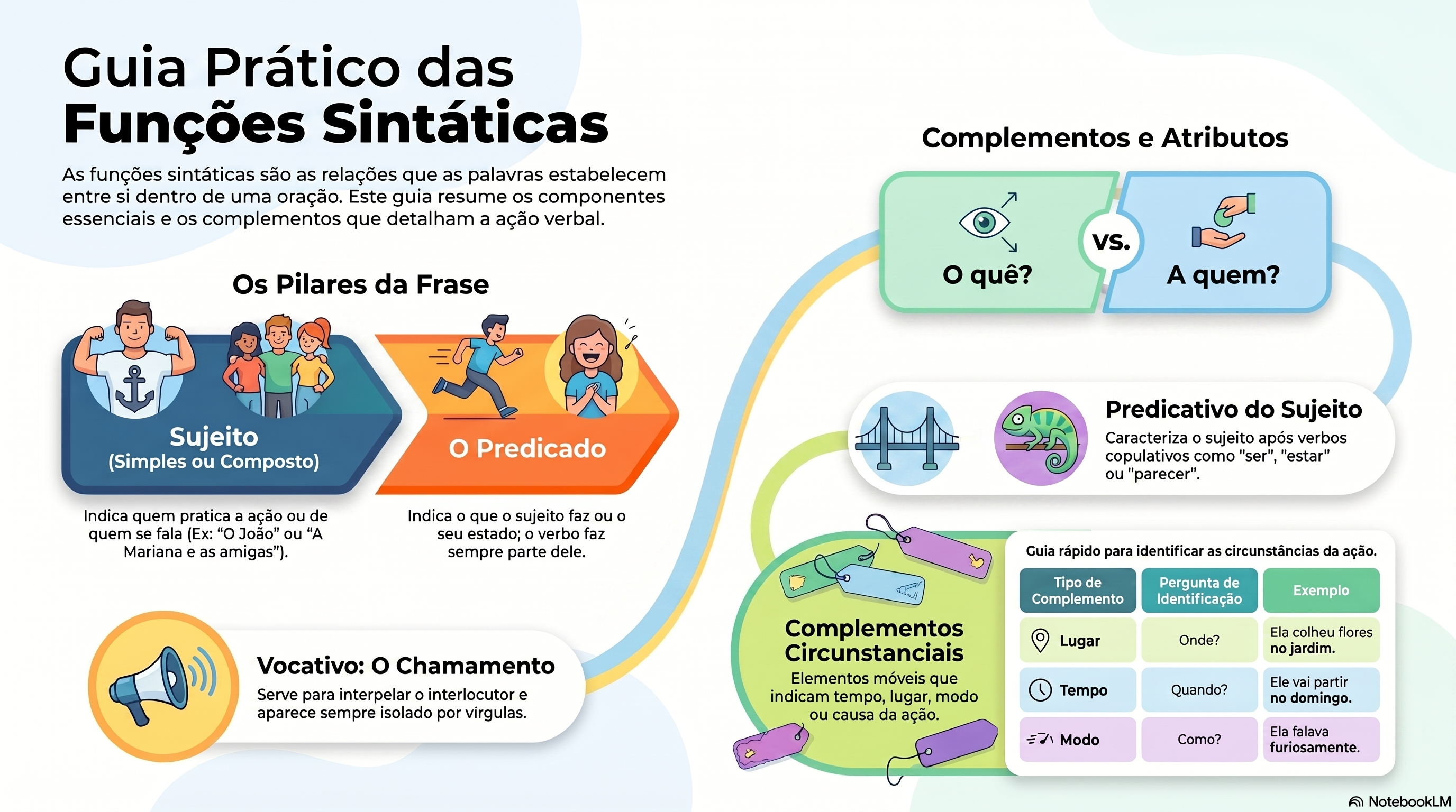Anexo Guia_Prático_das_Funções_Sintáticas.png