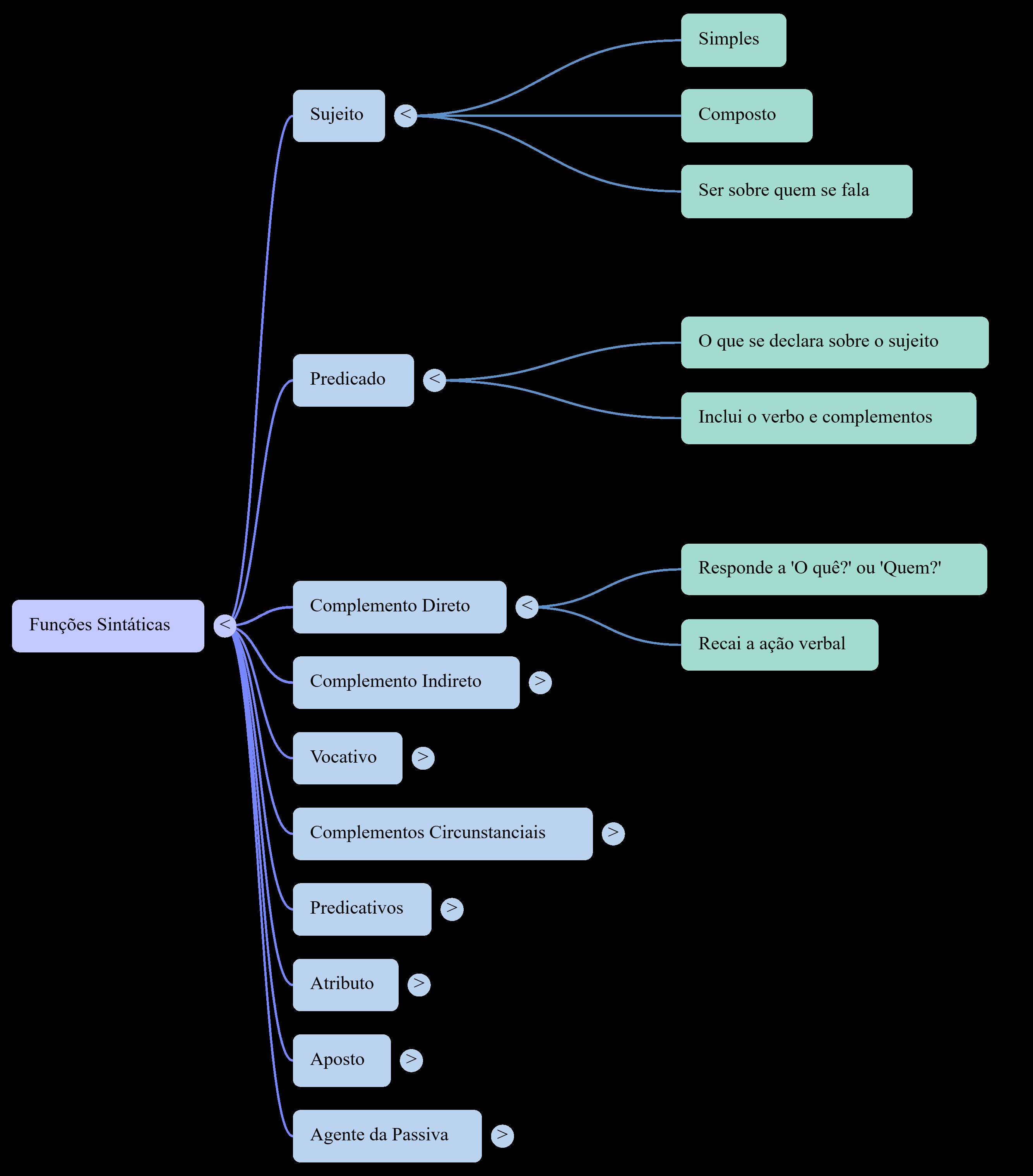Anexo NotebookLM Mind Map.jpg