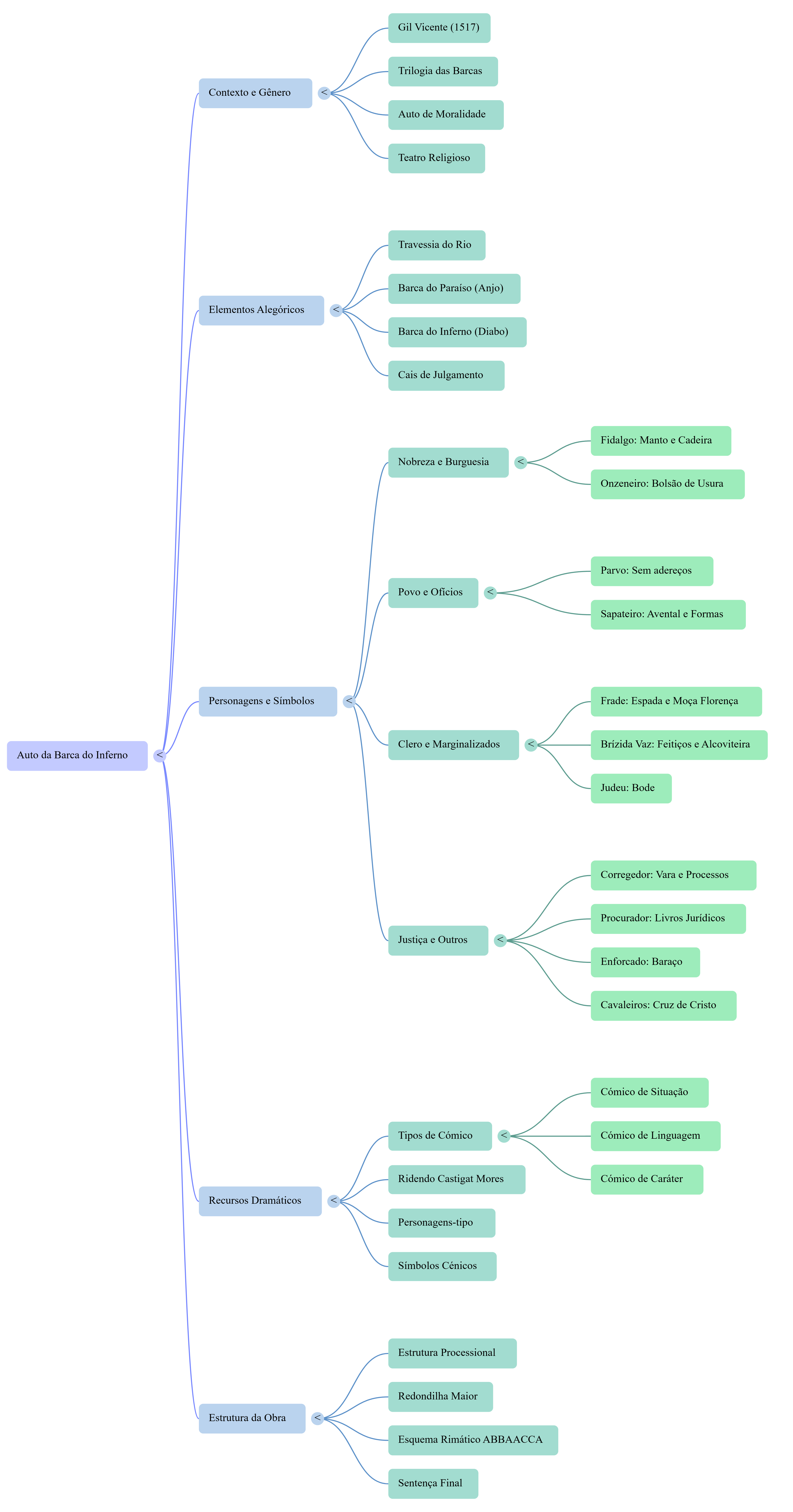 Anexo NotebookLM Mind Map (1).png