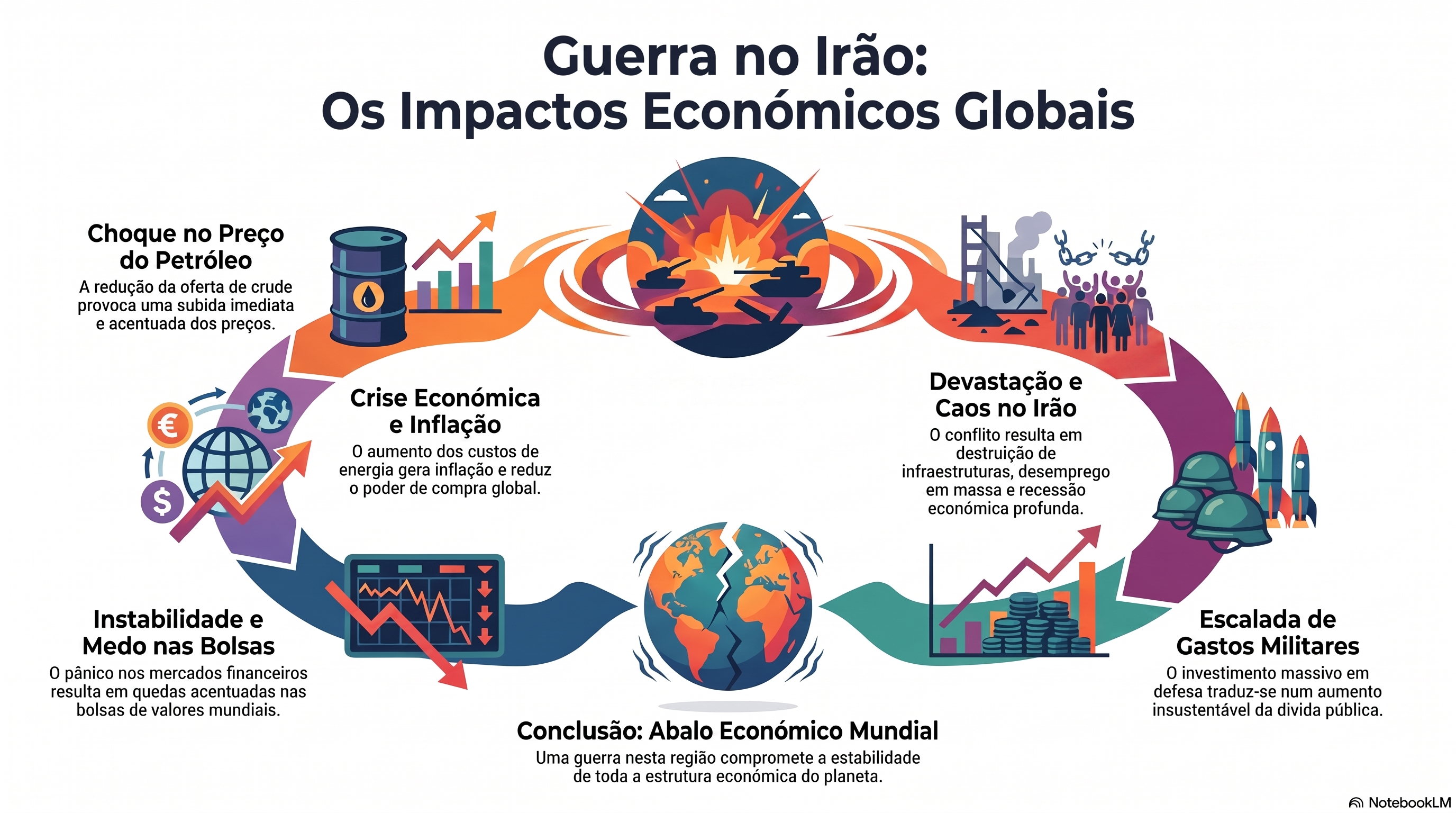 Anexo InfografiaGuerraIrao.png