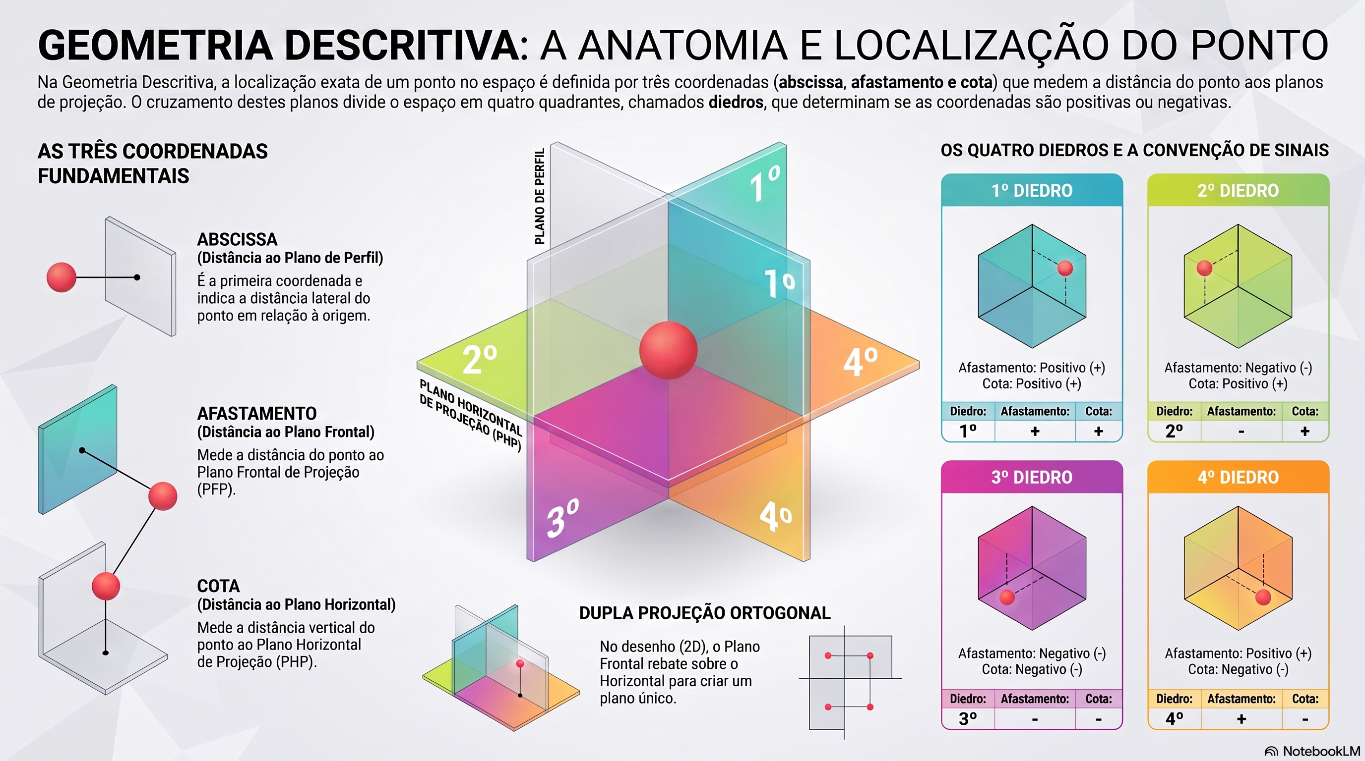 Anexo Localização de Pontos.png