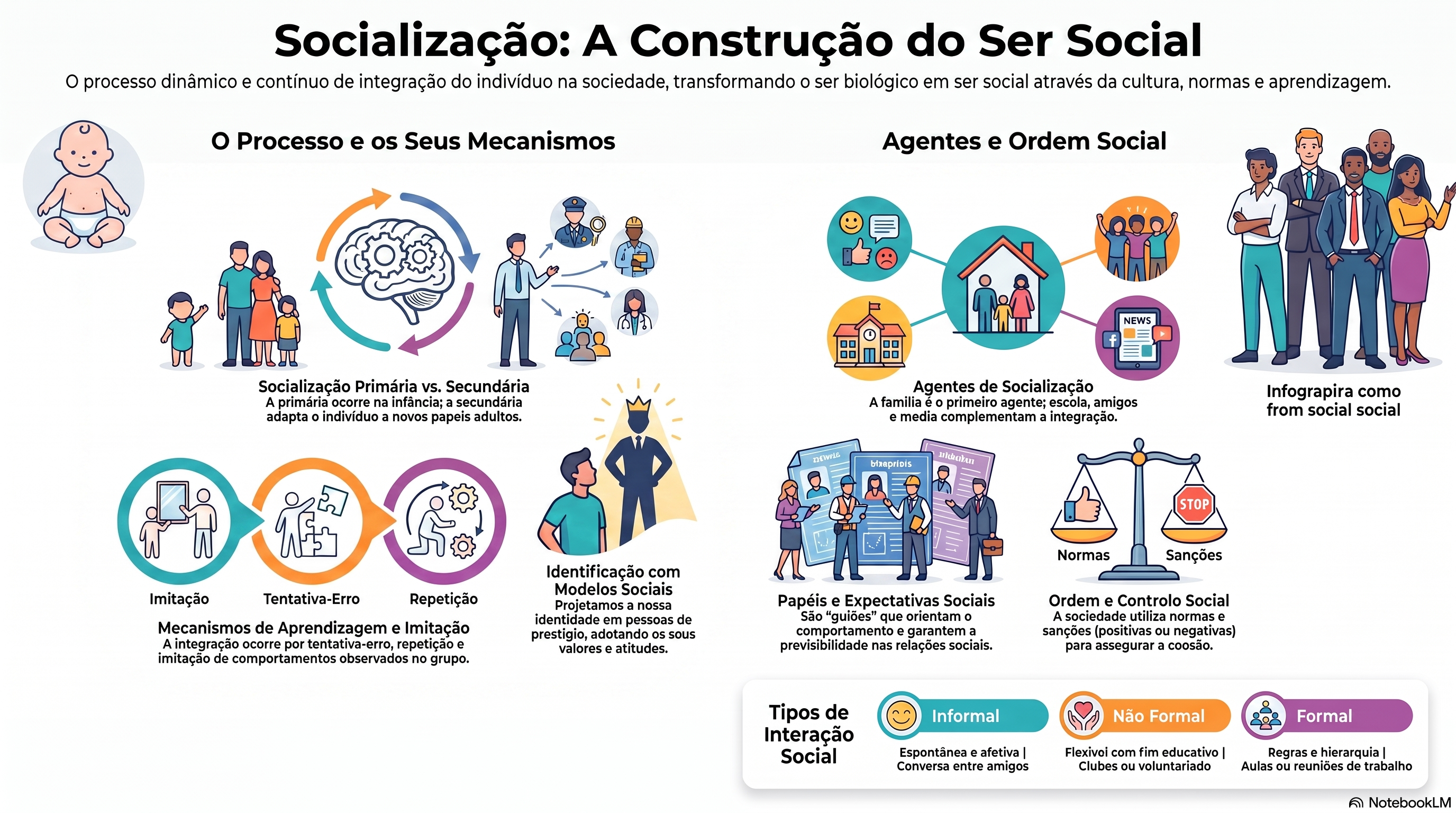 Anexo Socialização__Construção_do_Ser_Social.png