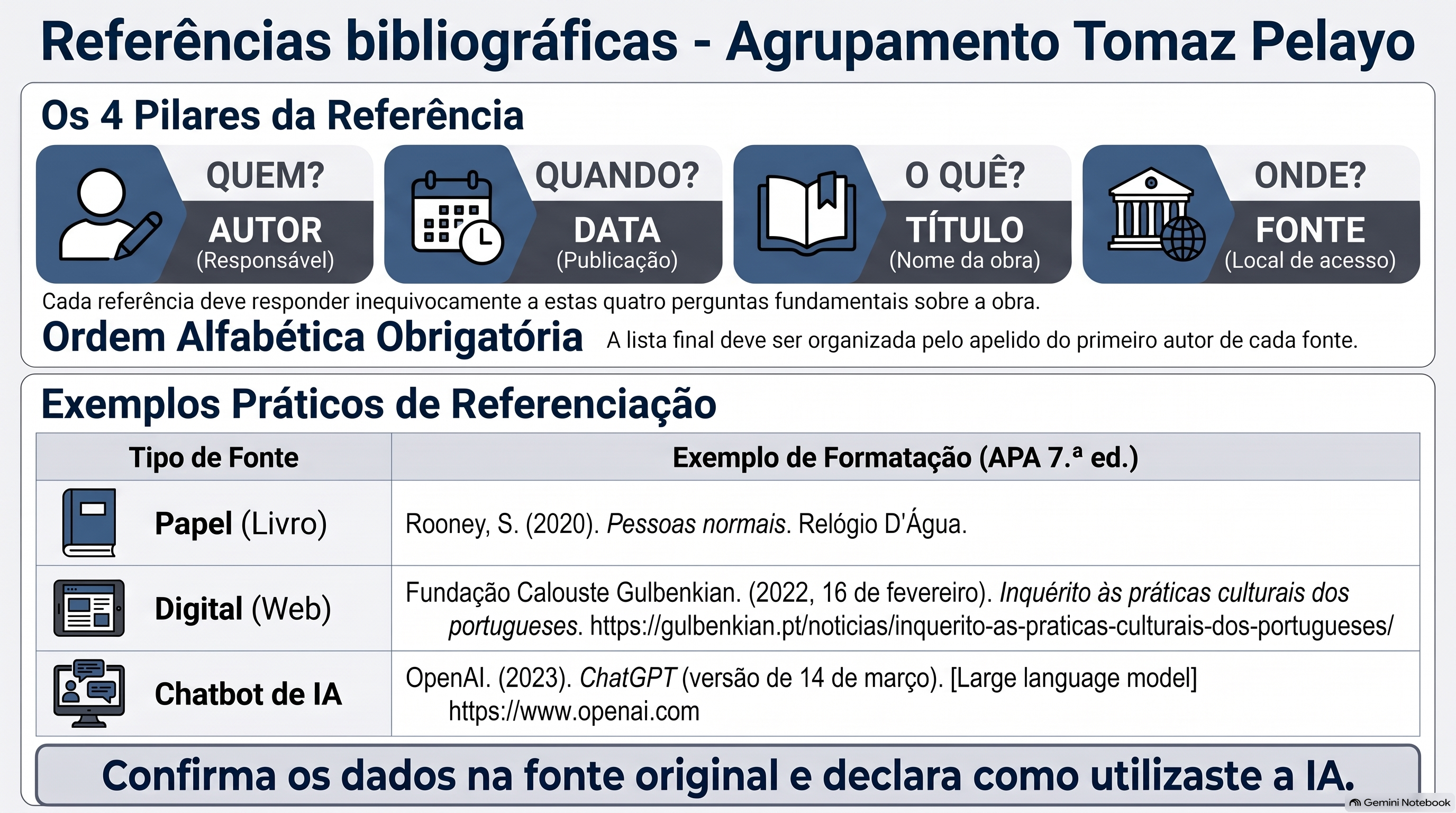 Anexo Infografico Didatico APA 7.png